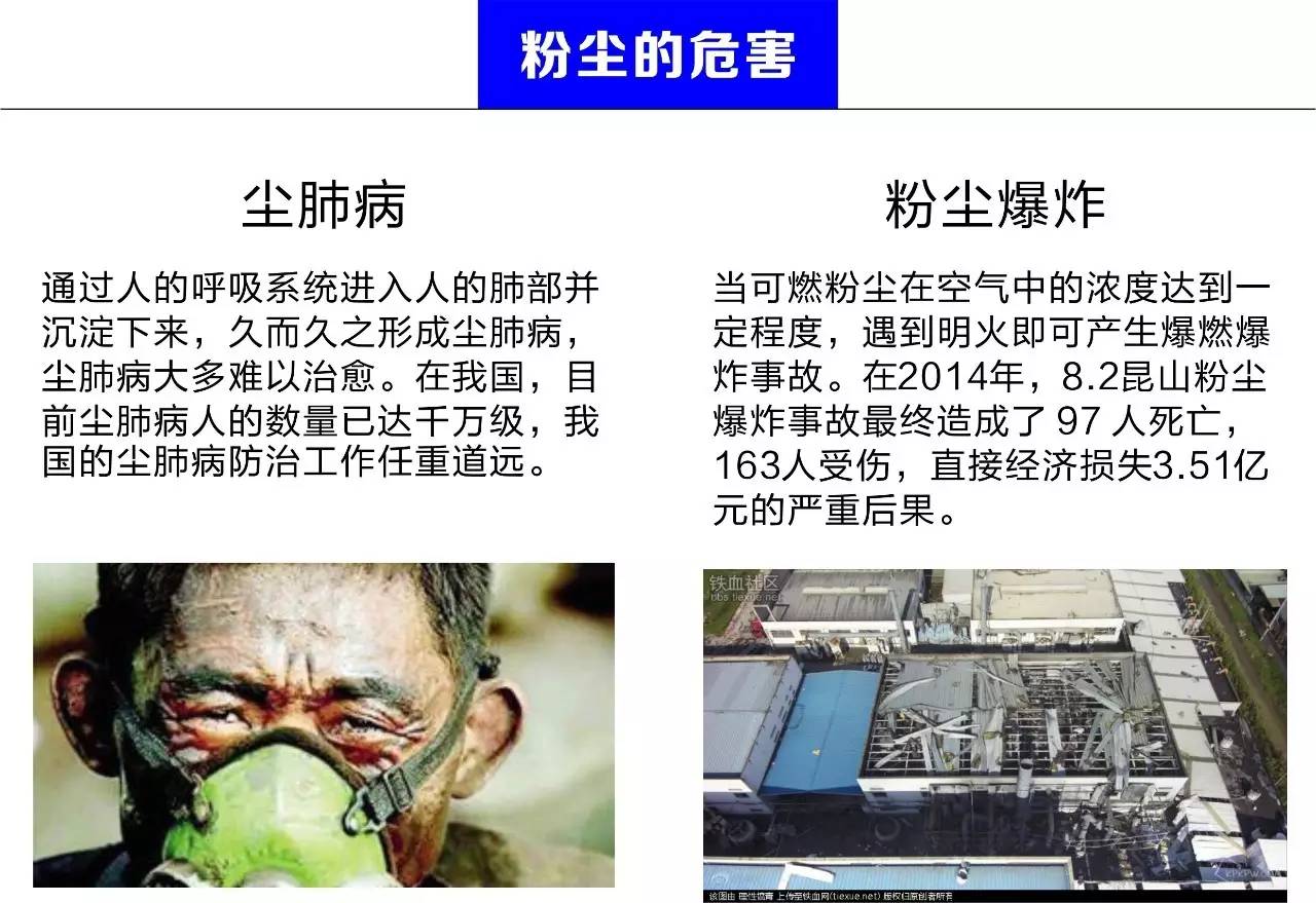 粉塵的危害及預防