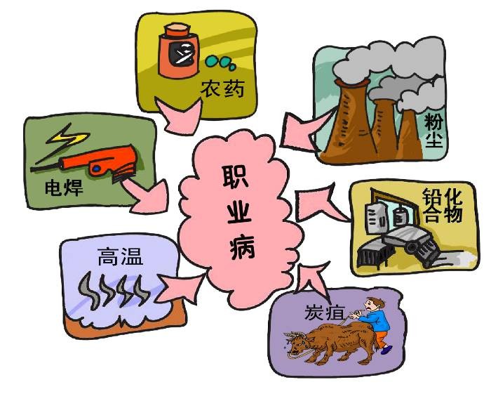 職業病危害因素檢測