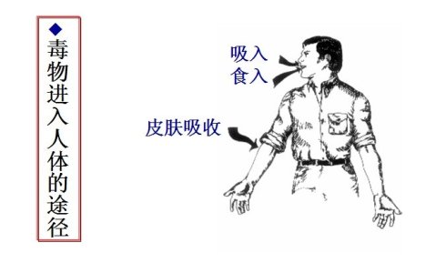 化工行業職業病危害因素