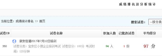 職業衛生管理人員專題培訓