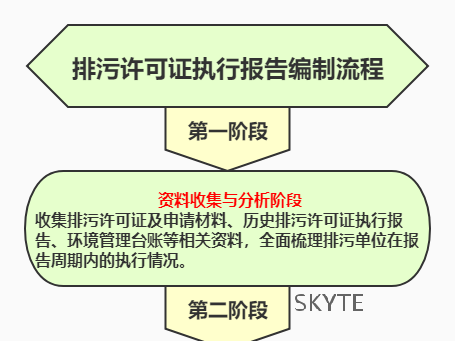 最高罰2萬！各排污單位注意，1月15日前請提交2022年度排污許可證執行報告
