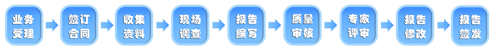 1679391633204098.png 流程圖.png