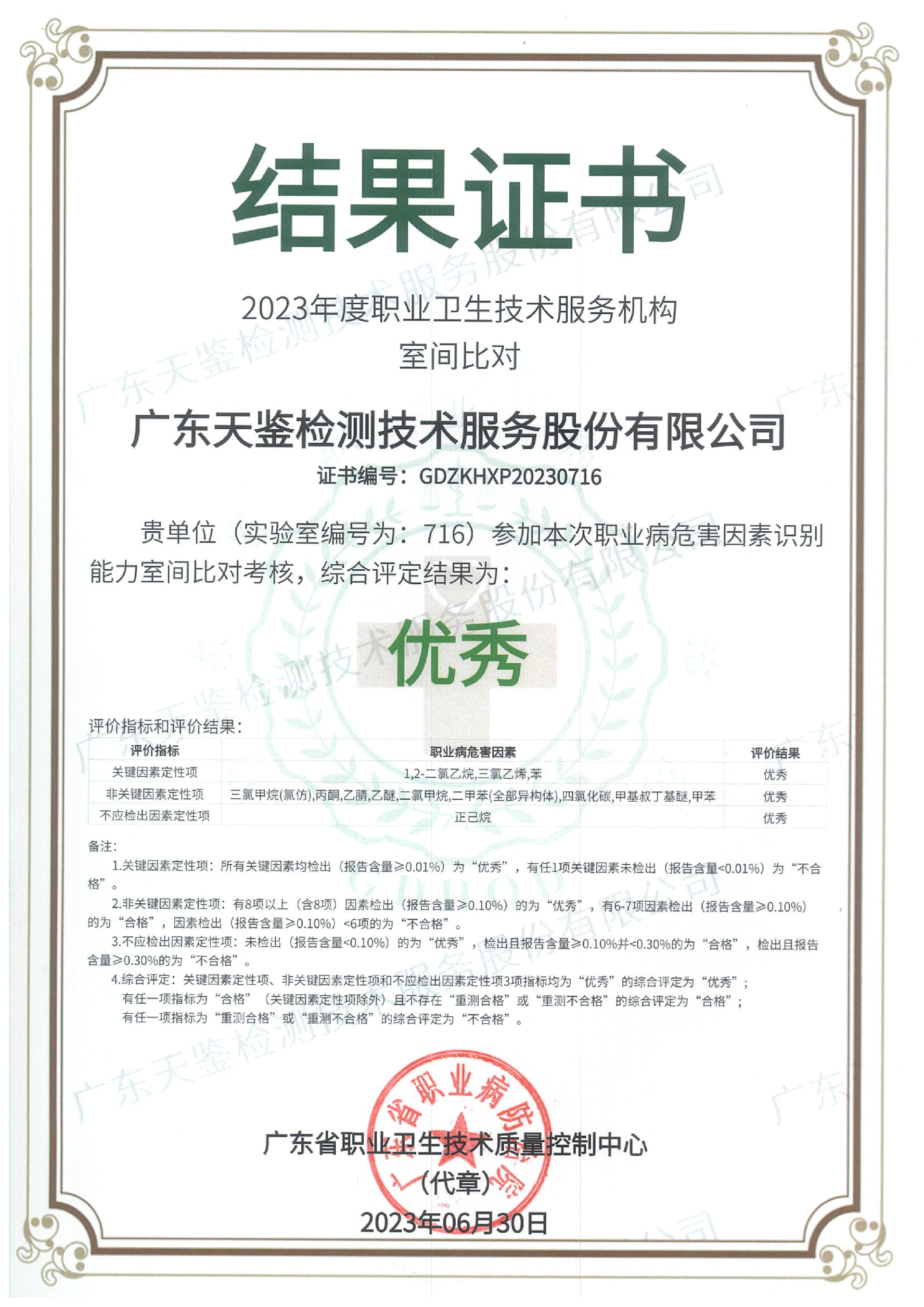 2023年度職業衛生技術服務機構 職業病危害因素識別能力考核結果證書 （優秀） 正式版.png