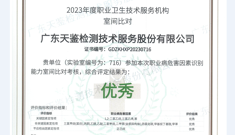 我司參加“廣東省職業衛生技術質量控制中心”組織的能力比對考核結果均為“優秀”